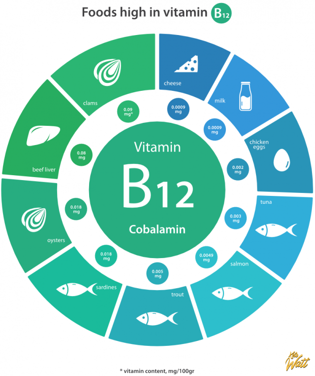 b12@2x