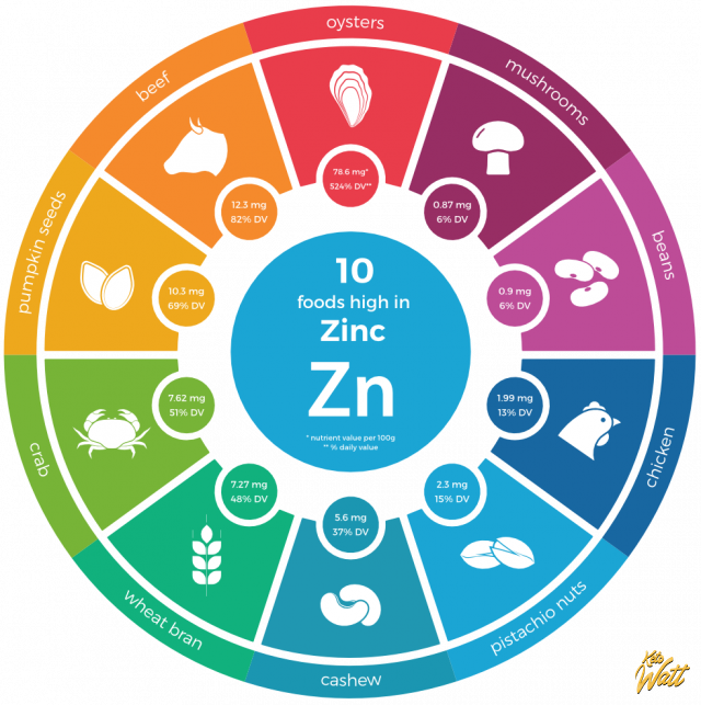 zinc